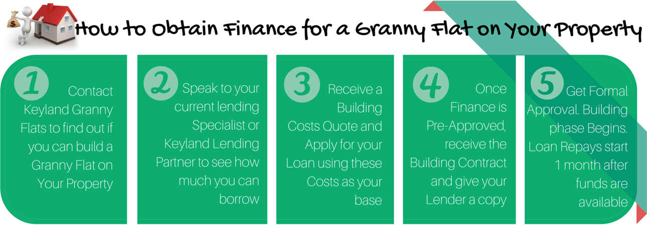 Granny Flat Finance and Loan Options